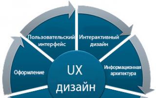 Что такое UX и UI дизайн – особенности и отличия Пример описания работы experience-дизайнера в Twitter